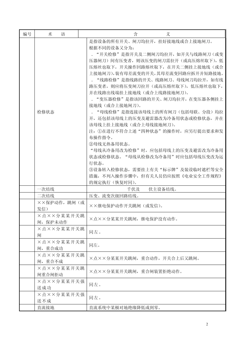 电力系统运行调度操作术语说明_第2页