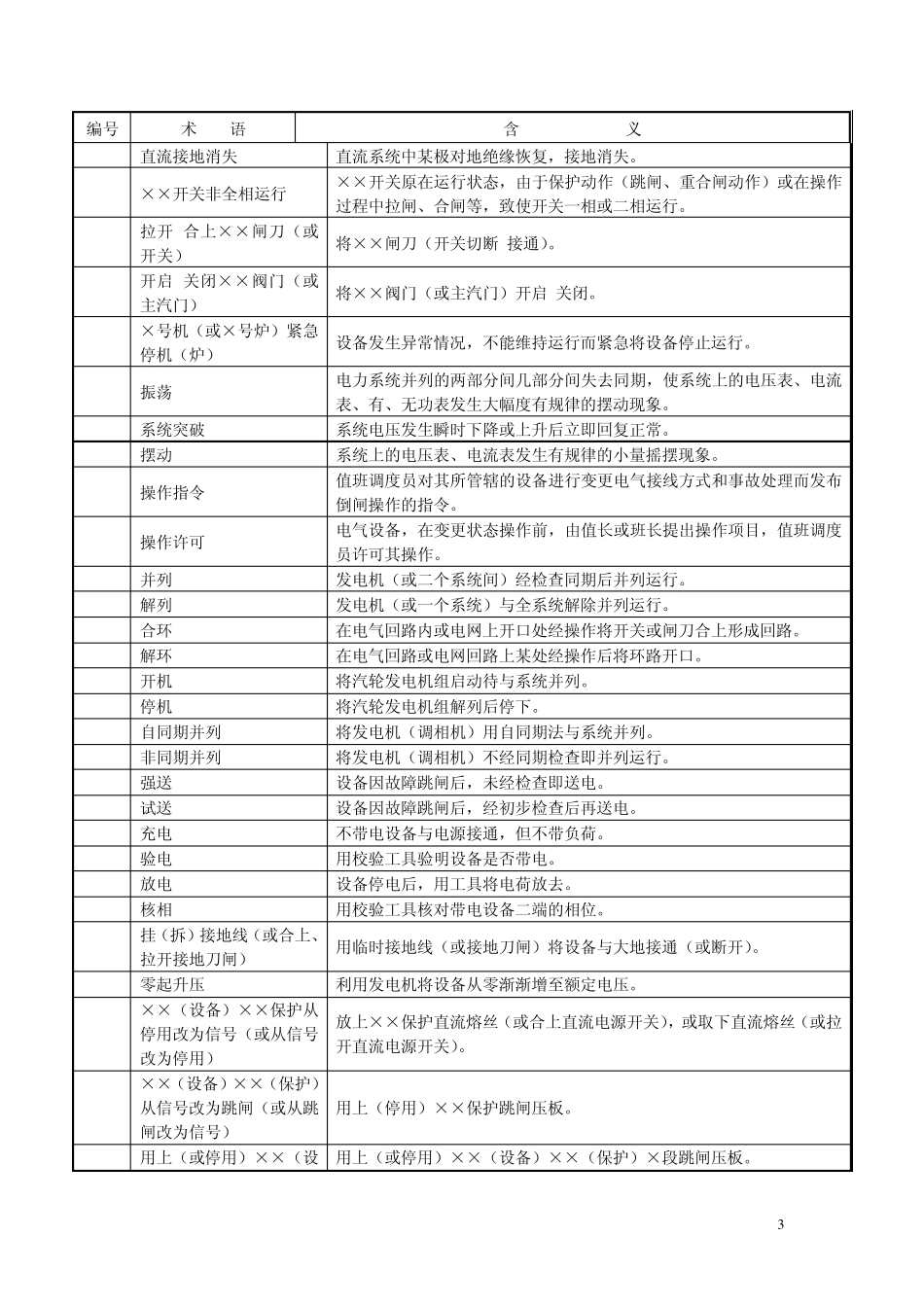 电力系统运行调度操作术语说明_第3页