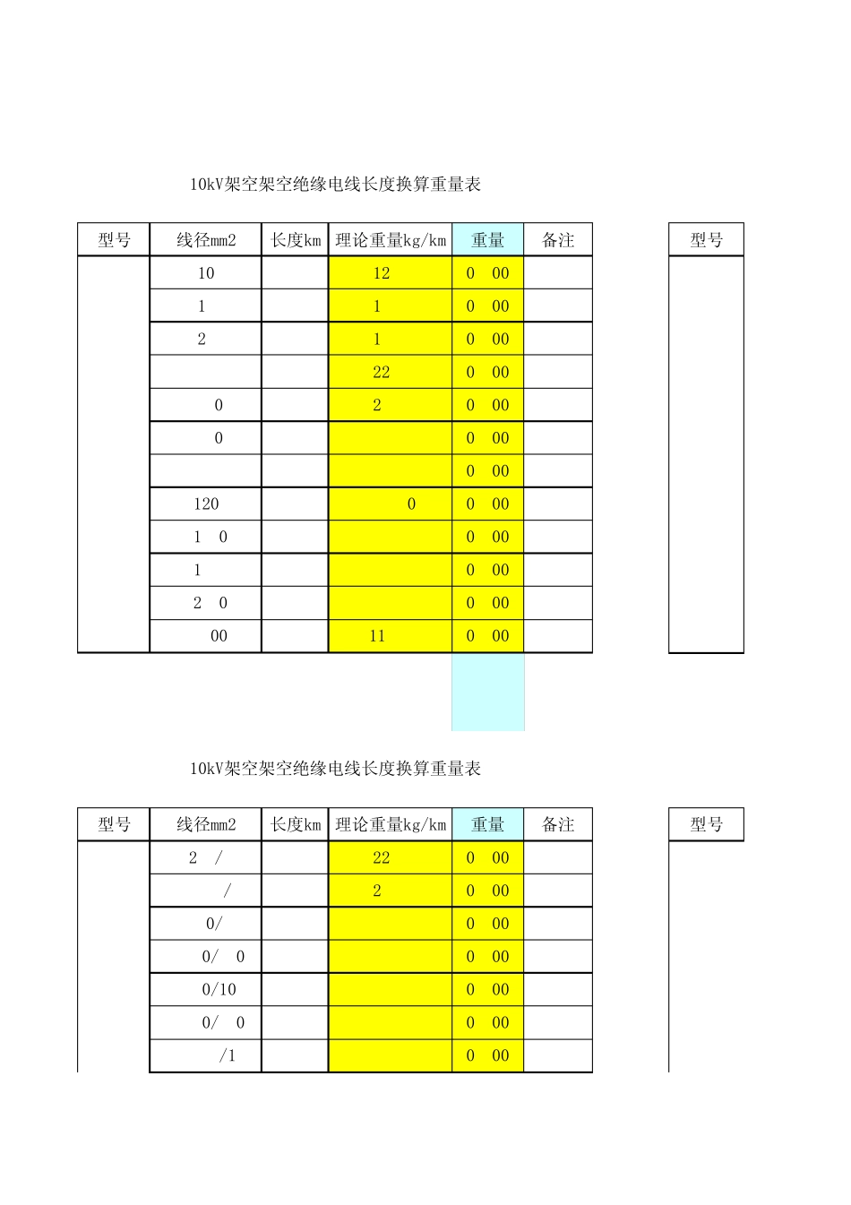 电力线材长度与重量换算表_第2页