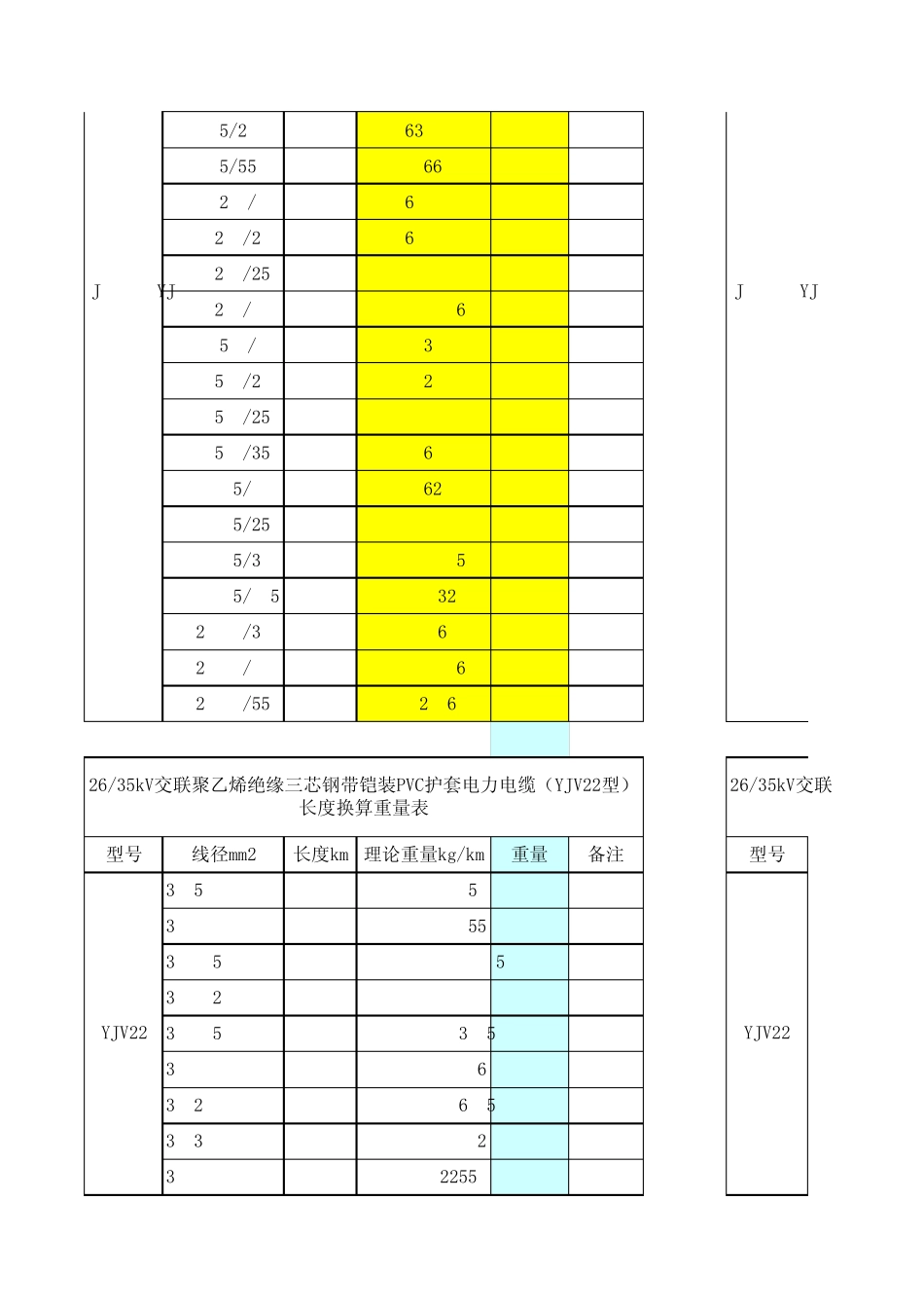 电力线材长度与重量换算表_第3页