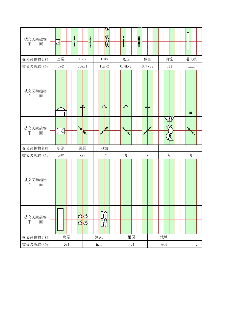 电力线路平断面图_第3页