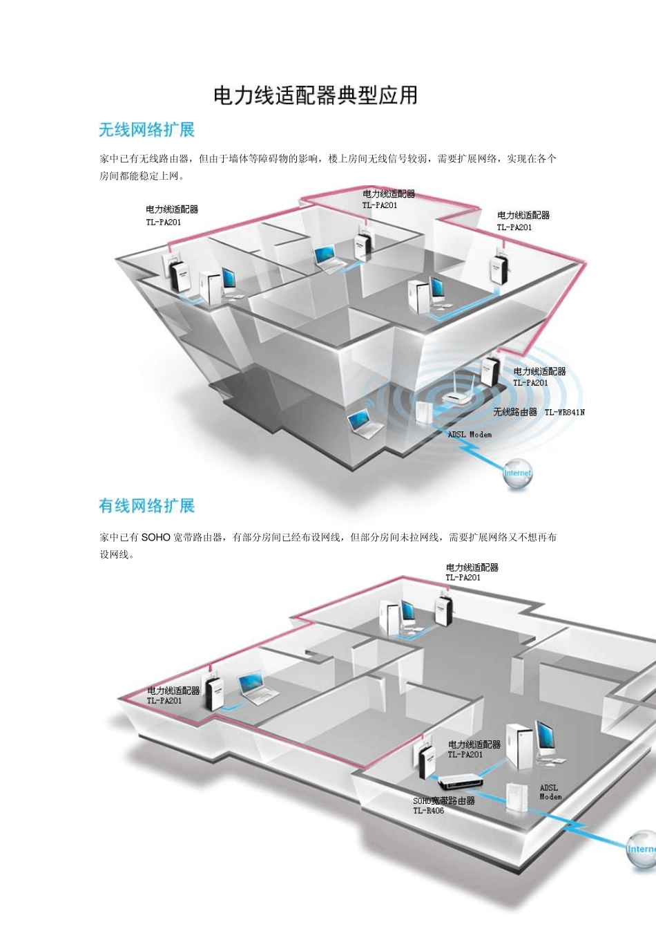 电力线适配器典型应用_第1页