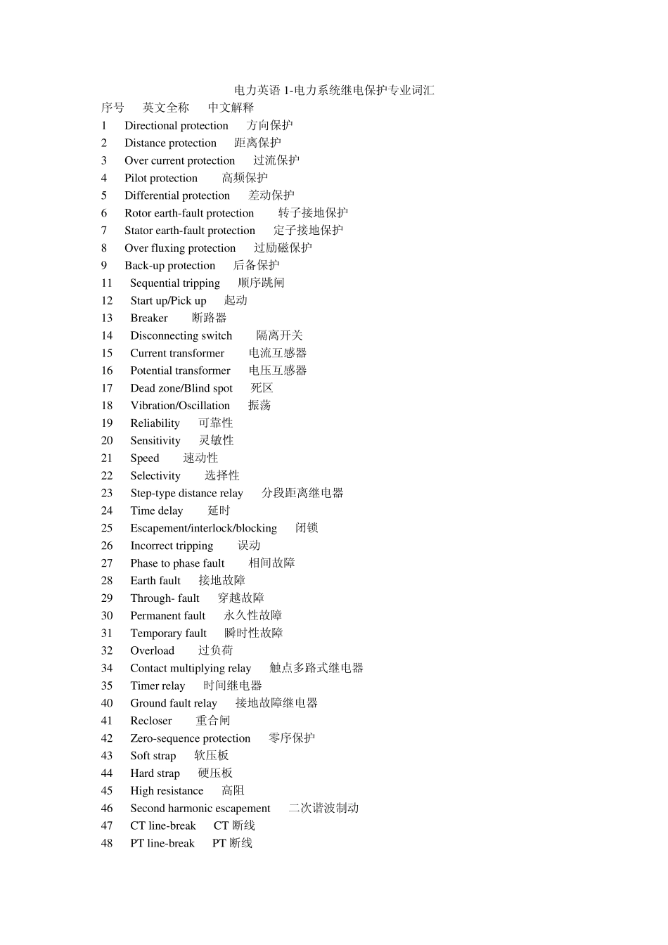 电力英语电力系统继电保护专业词汇_第1页