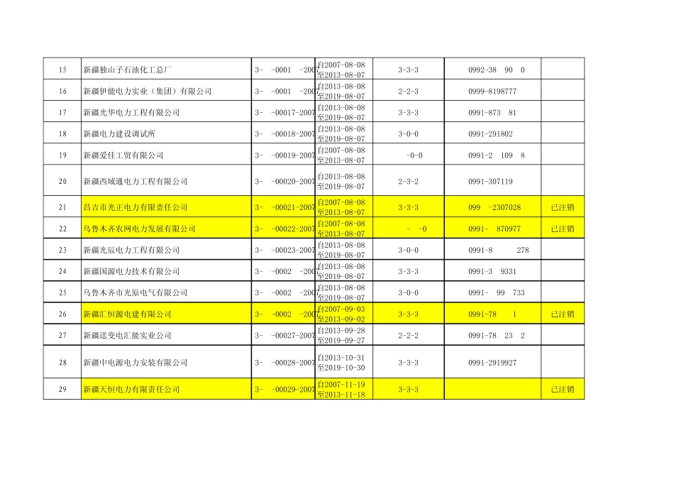 电力行业企业资质_第2页