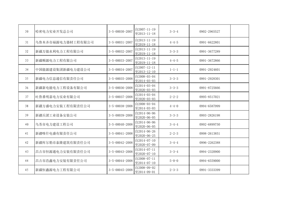电力行业企业资质_第3页