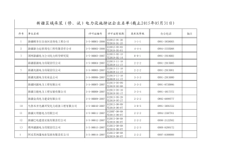 电力行业企业资质
