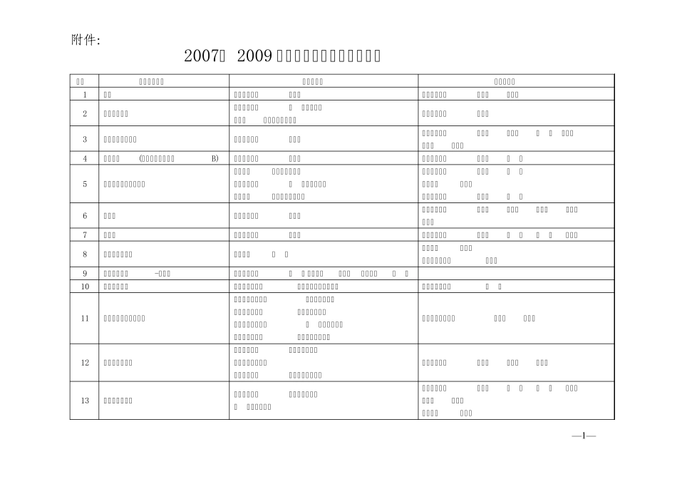 电力行业教材推荐_第1页