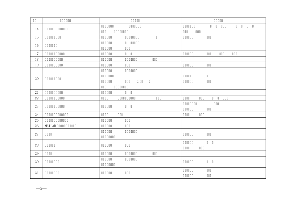 电力行业教材推荐_第2页