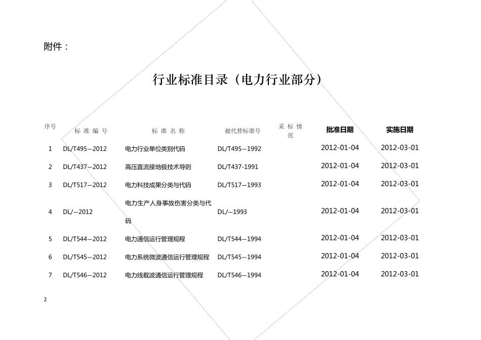 电力行业最新标准目录_第2页