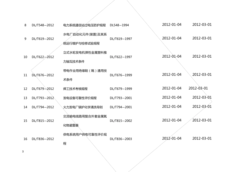电力行业最新标准目录_第3页