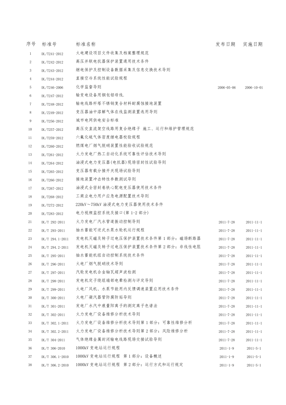 电力行业标准最全目录_第1页
