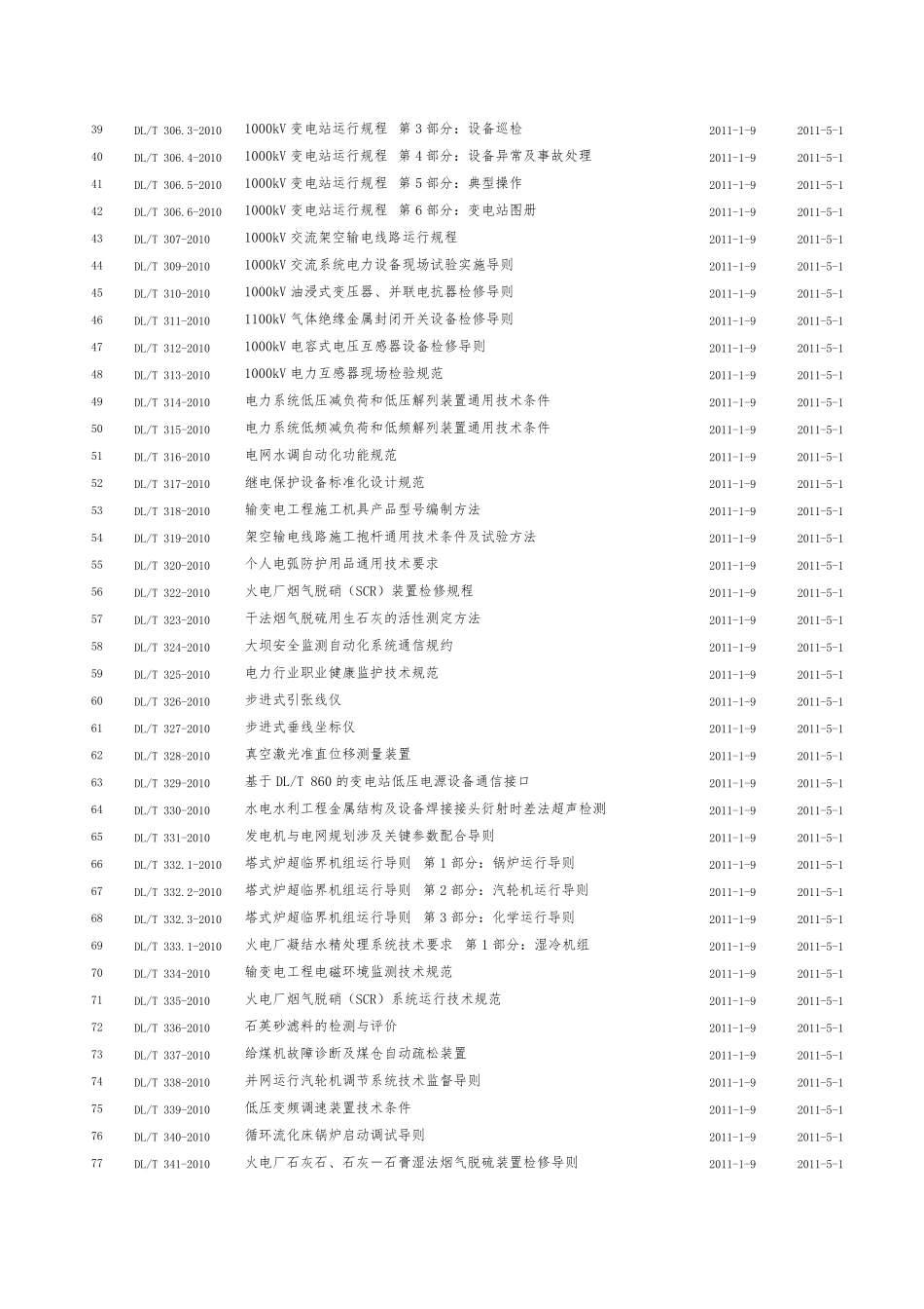 电力行业标准最全目录_第2页