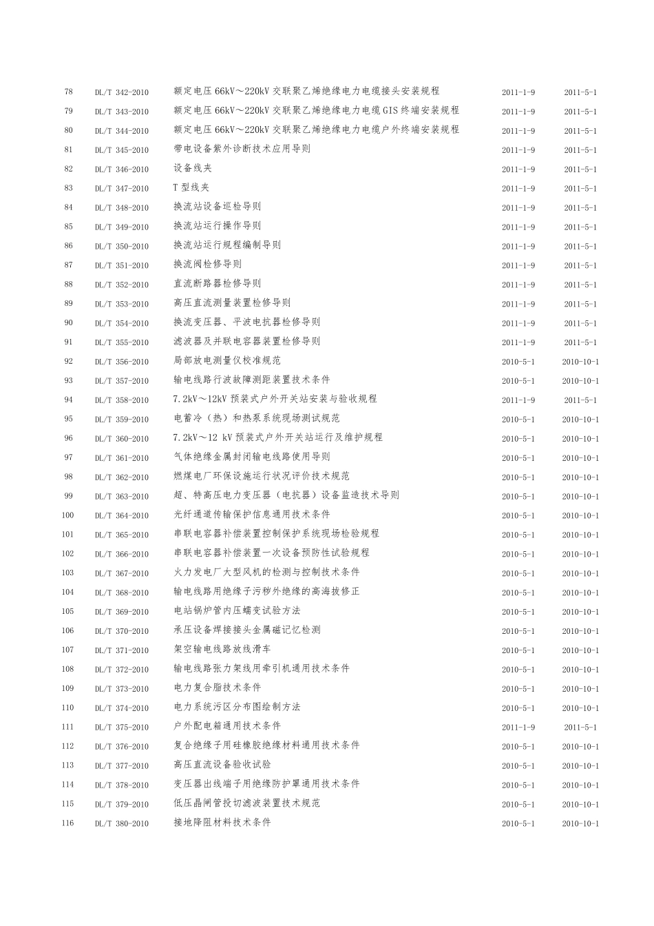 电力行业标准最全目录_第3页
