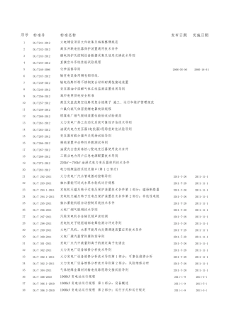 电力行业标准最全目录