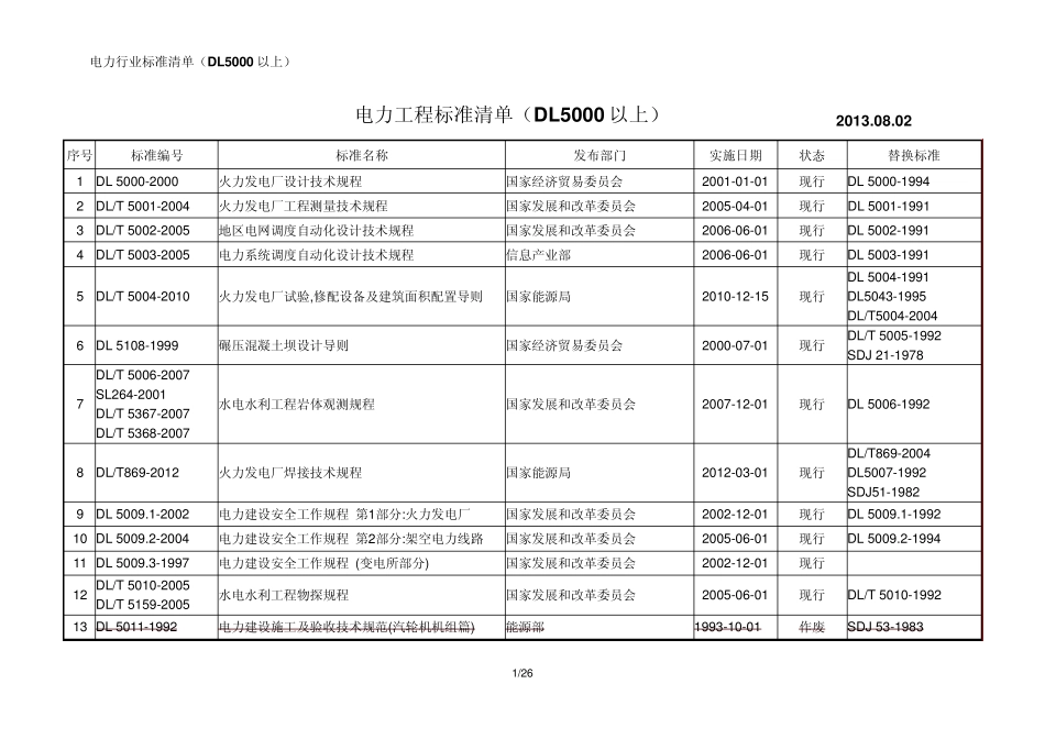 电力行业标准清单(5000号以上部分)_第1页
