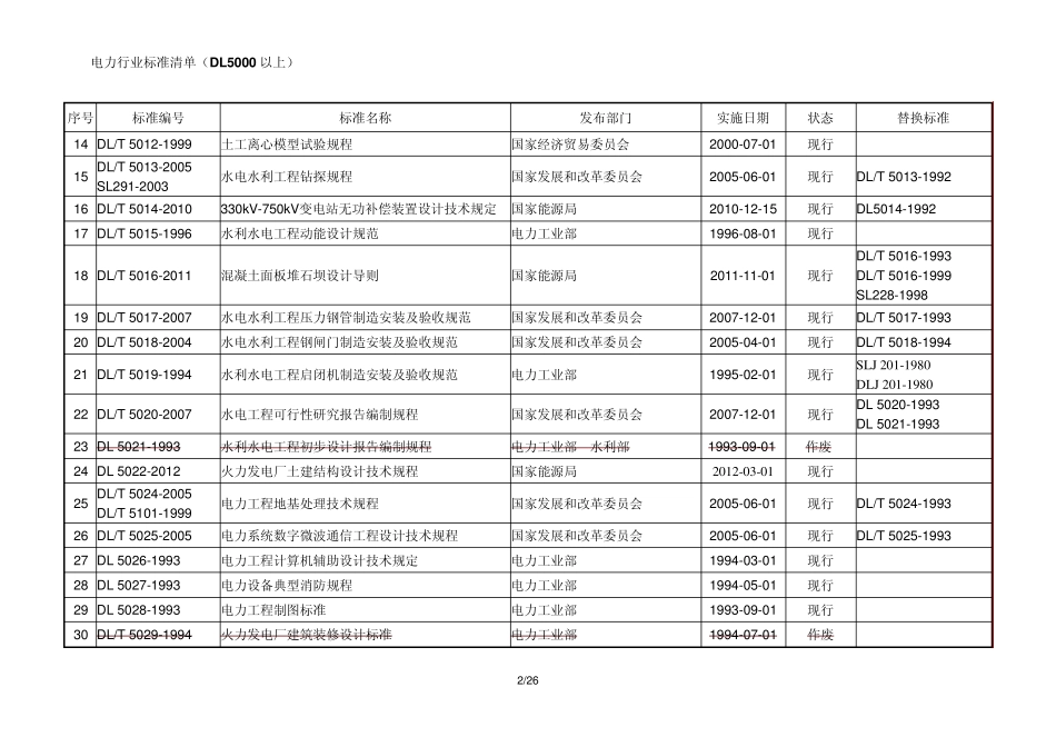电力行业标准清单(5000号以上部分)_第2页