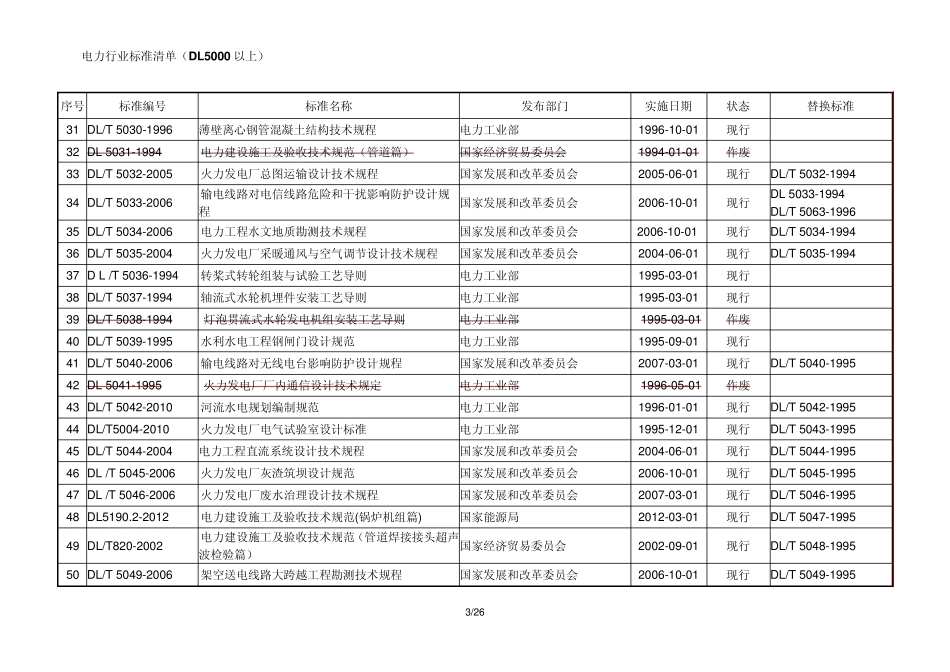 电力行业标准清单(5000号以上部分)_第3页