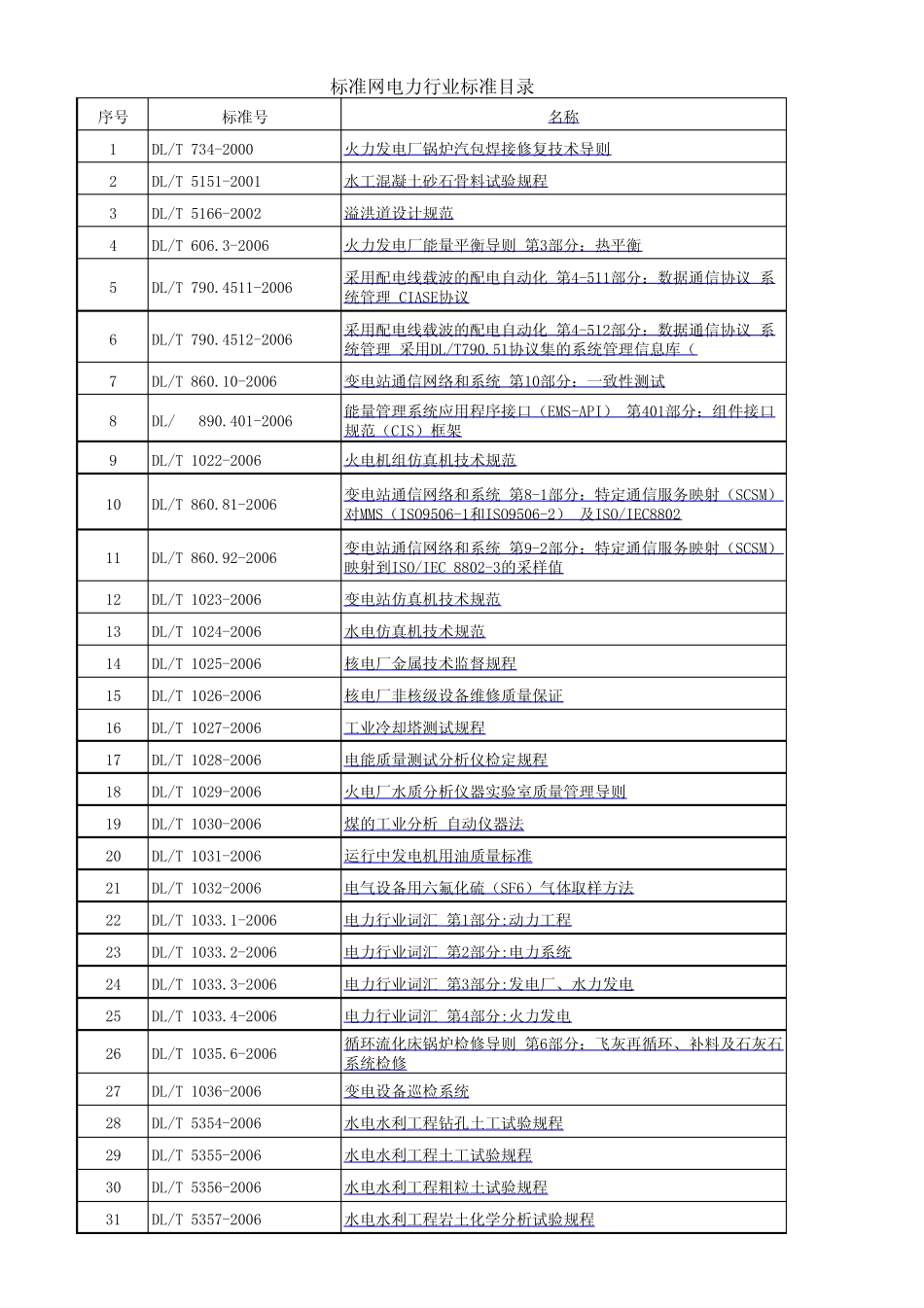 电力行业标准清单_第1页