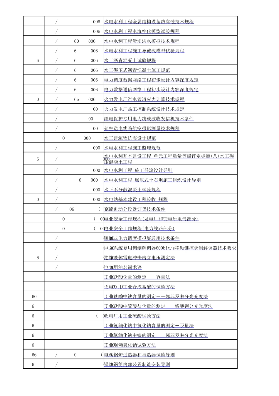 电力行业标准清单_第2页