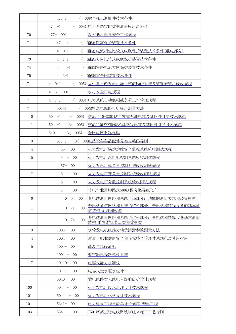 电力行业标准清单_第3页