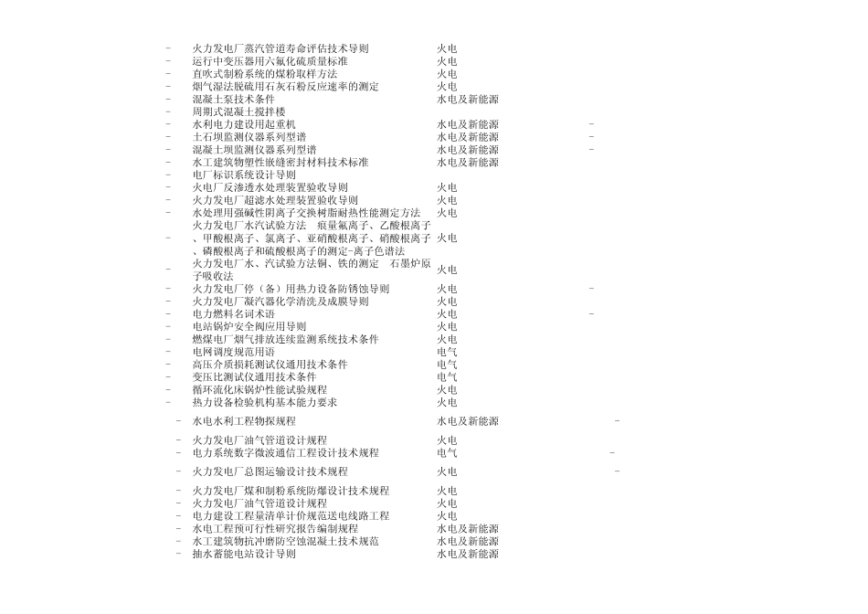 电力行业标准现行目录(19942005)_第2页