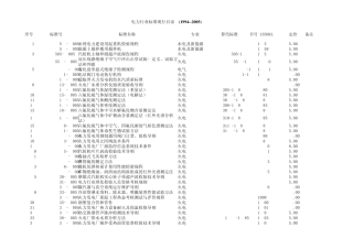 电力行业标准现行目录(19942005)