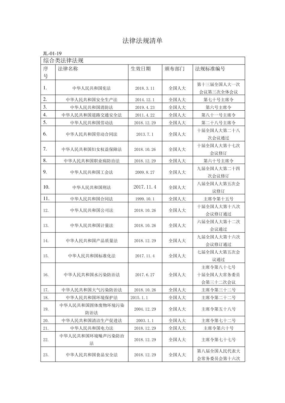 电力行业法律法规清单_第1页