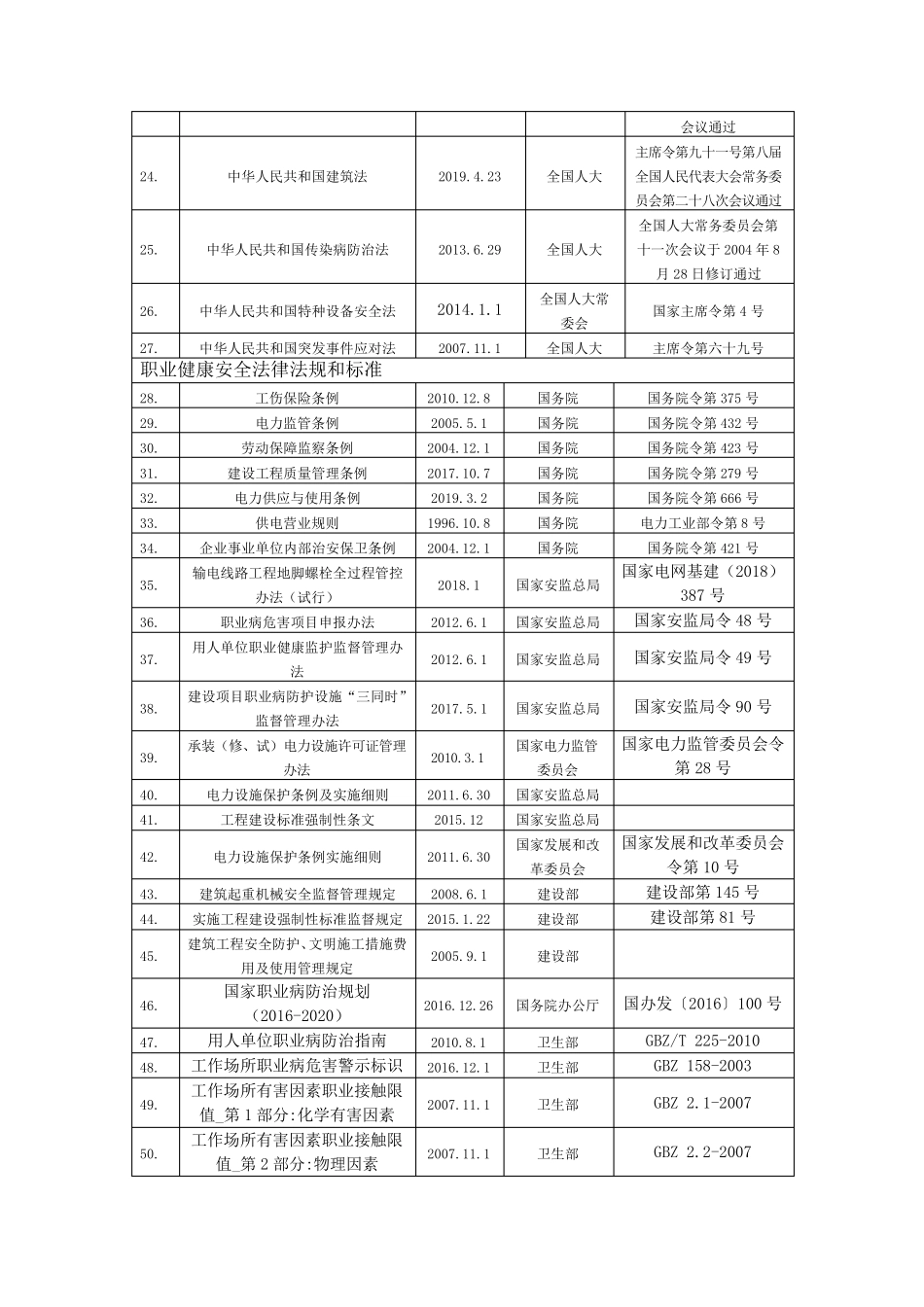 电力行业法律法规清单_第2页