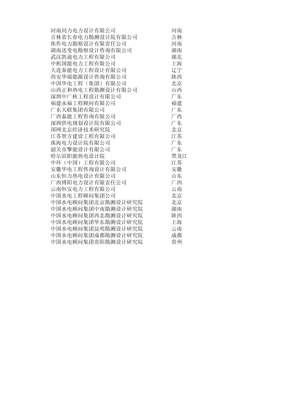 电力行业甲级以上单位明细_第2页