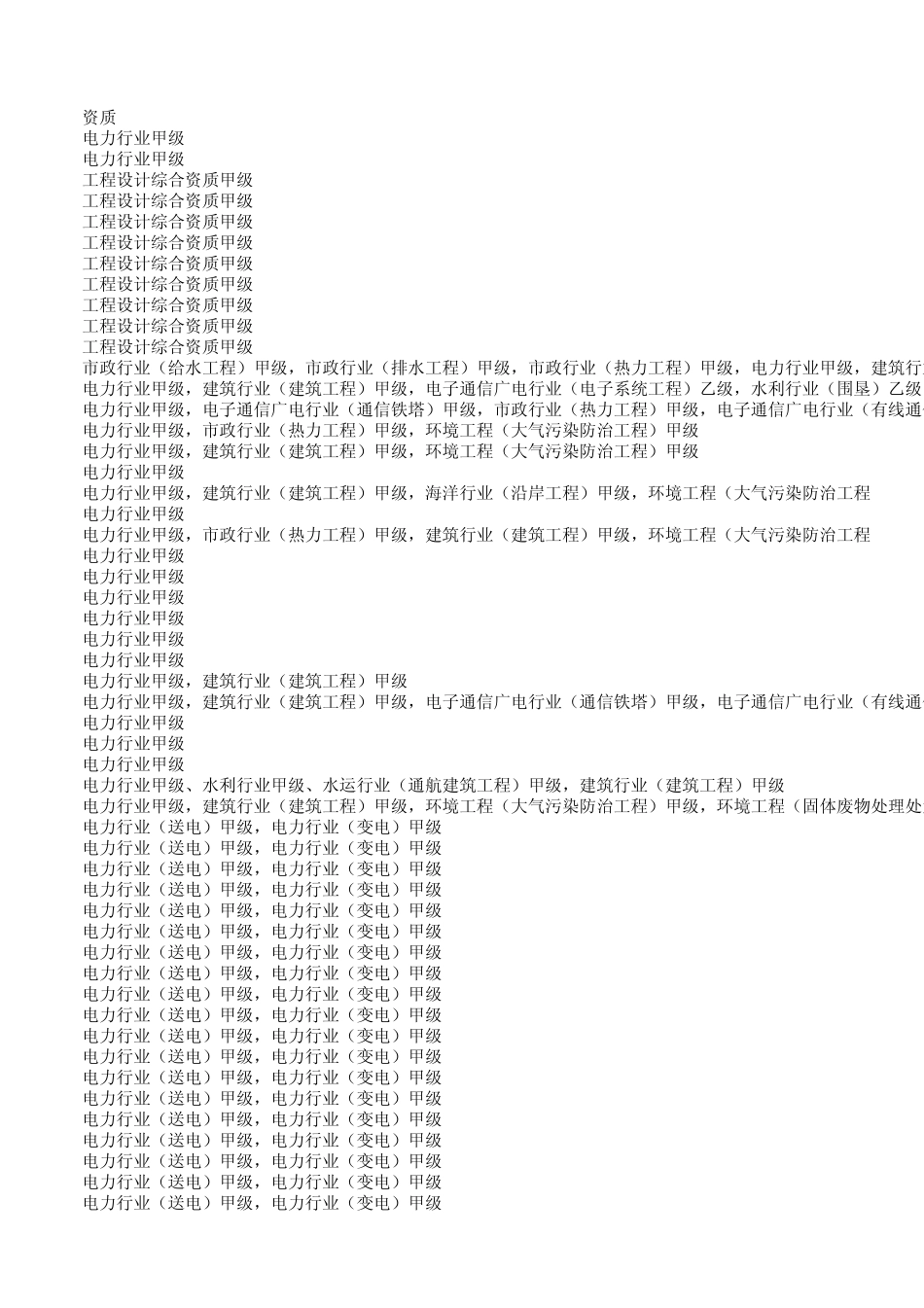 电力行业甲级以上单位明细_第3页