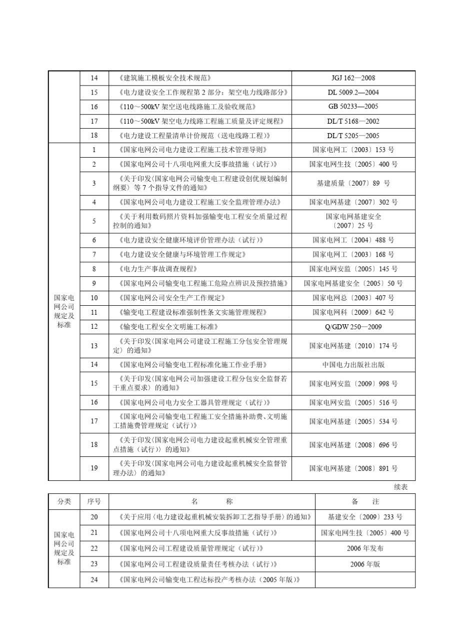 电力行业监理流程图(浓缩)_第2页