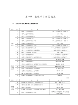 电力行业监理流程图(浓缩)