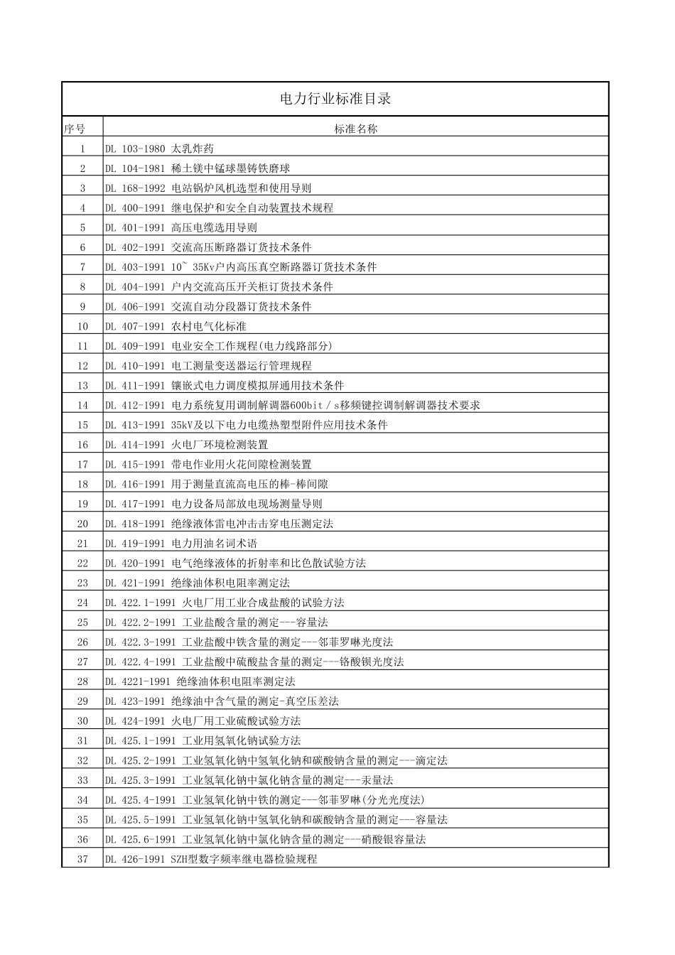 电力行业行业标准目录全集(共633个)_第1页
