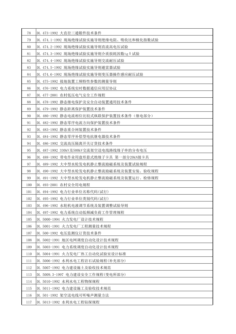电力行业行业标准目录全集(共633个)_第3页