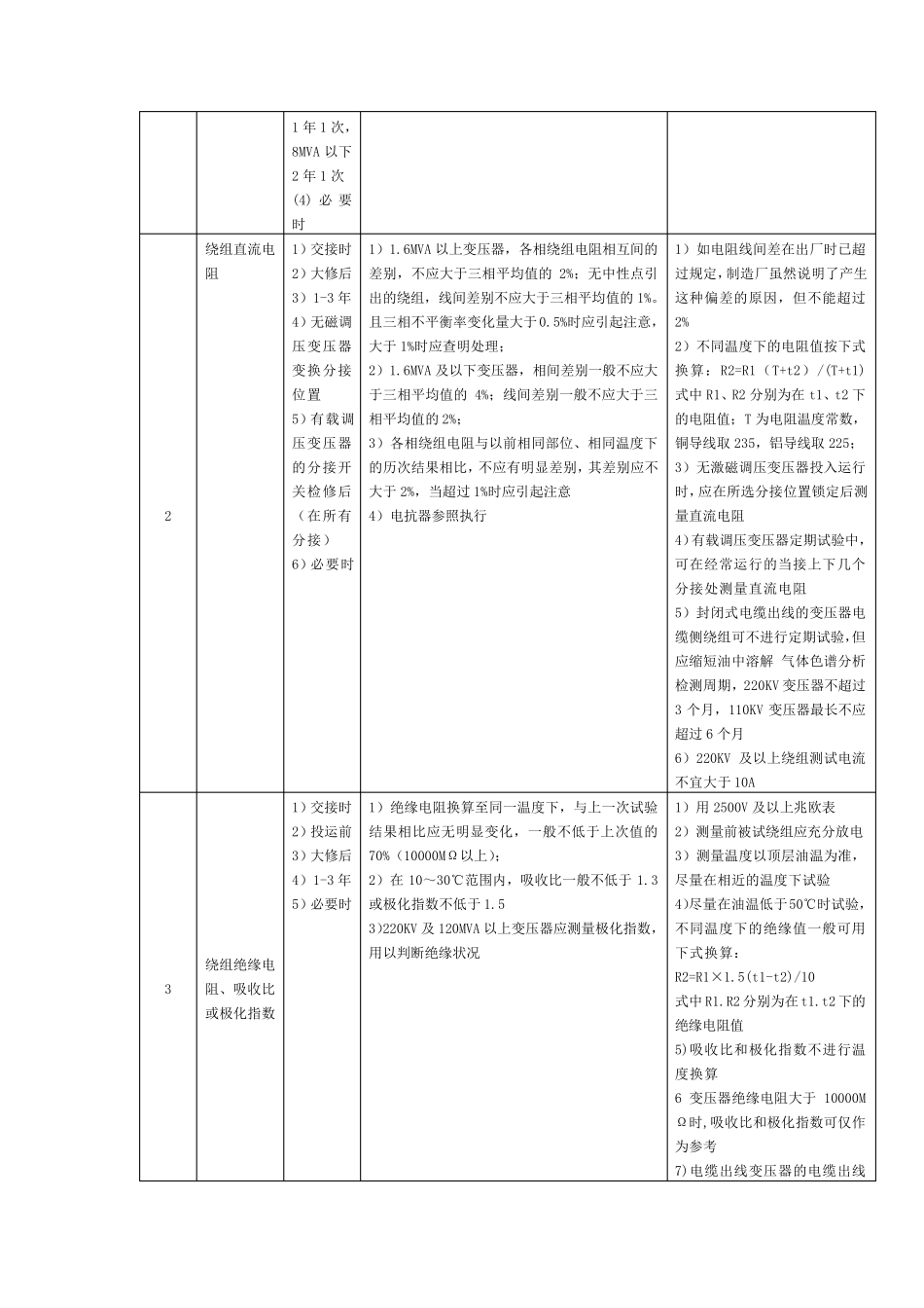 电力设备交接和预防性试验规程(主要部分)_第3页