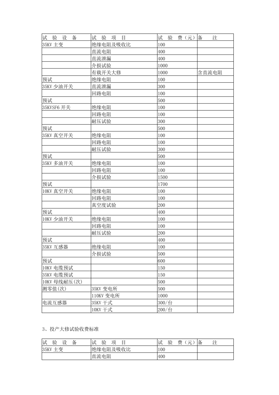 电力设备试验等收费项目和收费标准_第2页