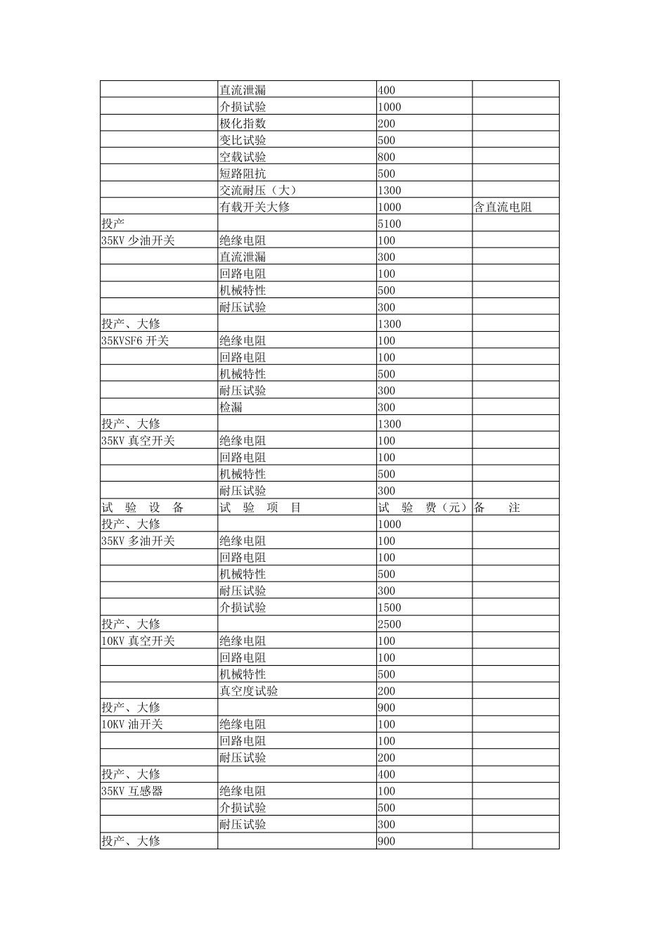 电力设备试验等收费项目和收费标准_第3页