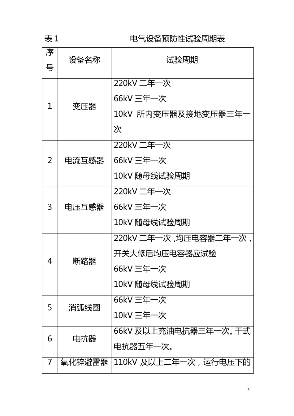 电力设备预防性试验周期暂行规定_第3页