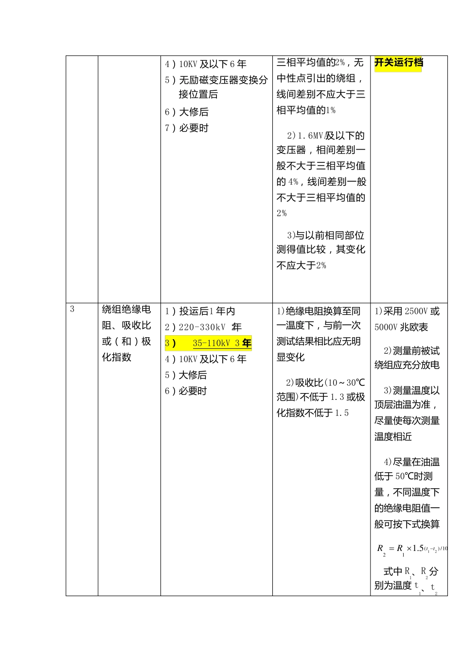 电力设备预防性试验项目及周期标准_第2页