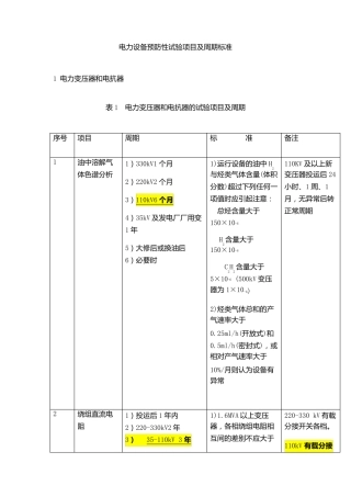 电力设备预防性试验项目及周期标准