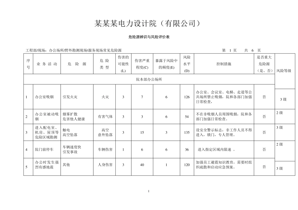 电力设计院危险源识别评价表_第1页