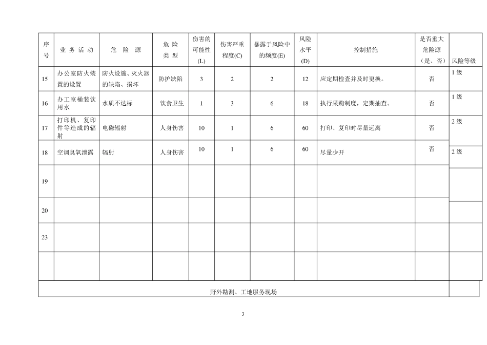 电力设计院危险源识别评价表_第3页