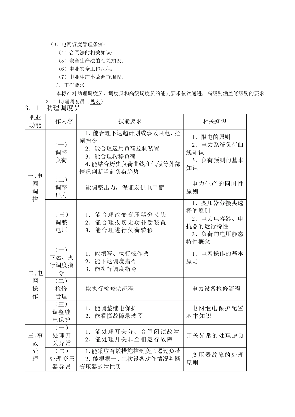 电力调度员国家职业标准_第3页