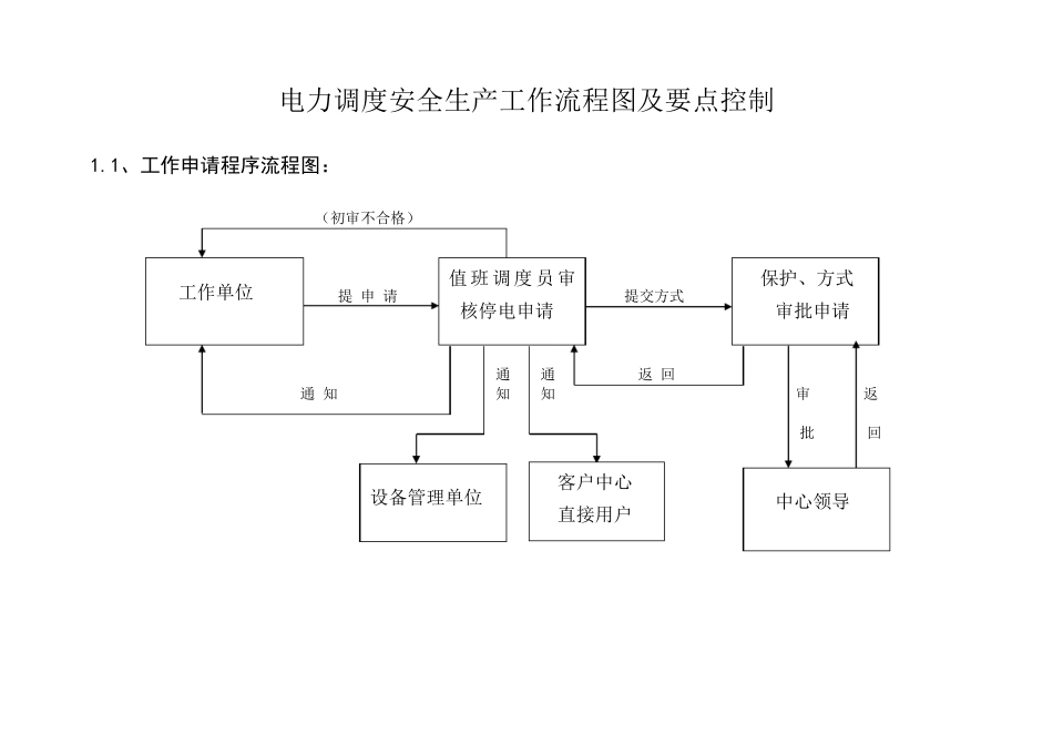 电力调度工作流程图及要点控制1_第1页