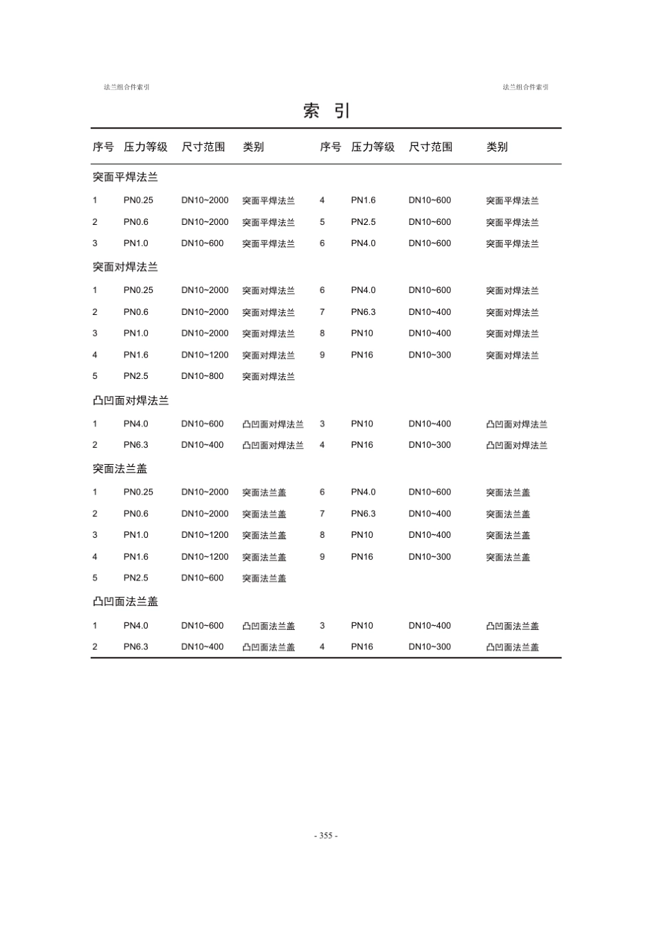 电力部法兰设计标准_第2页