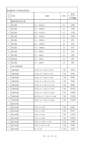电力配网工程各种材料重量表总