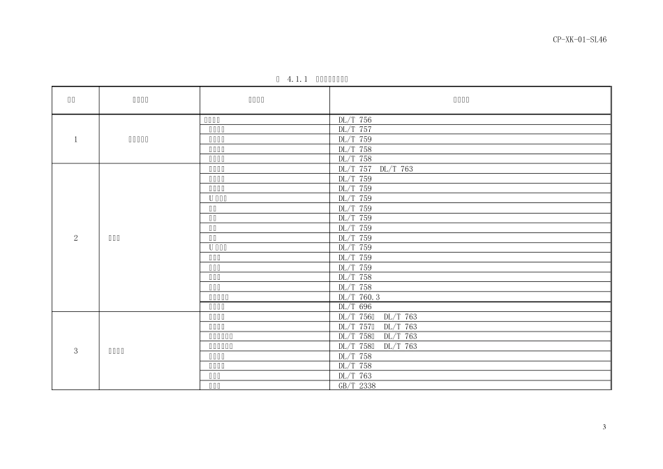 电力金具产品工业产品生产许可证_第3页