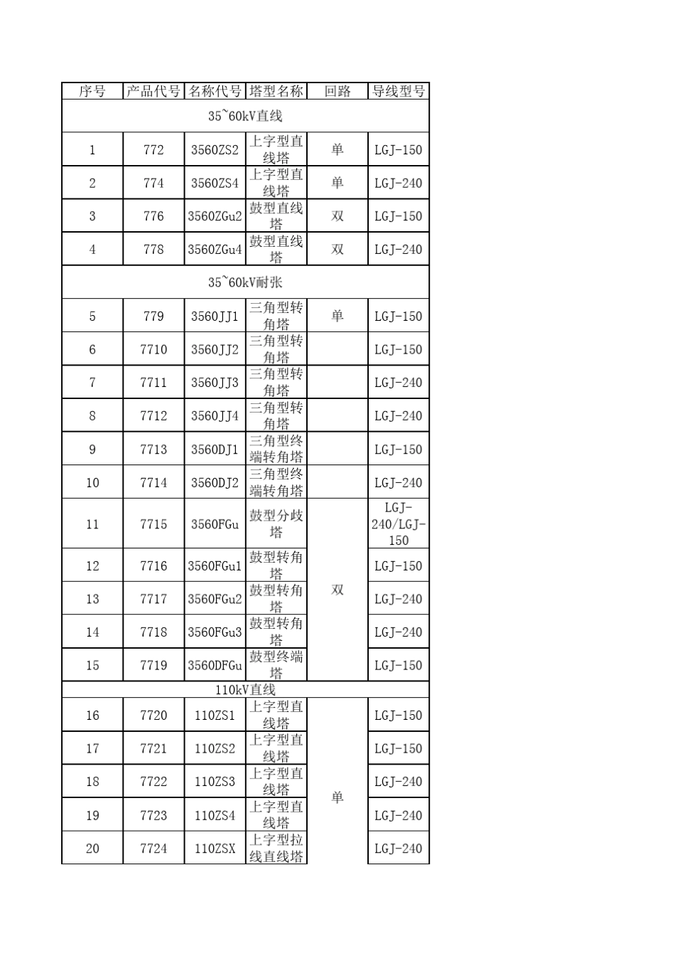 电力铁塔型号代码_第1页
