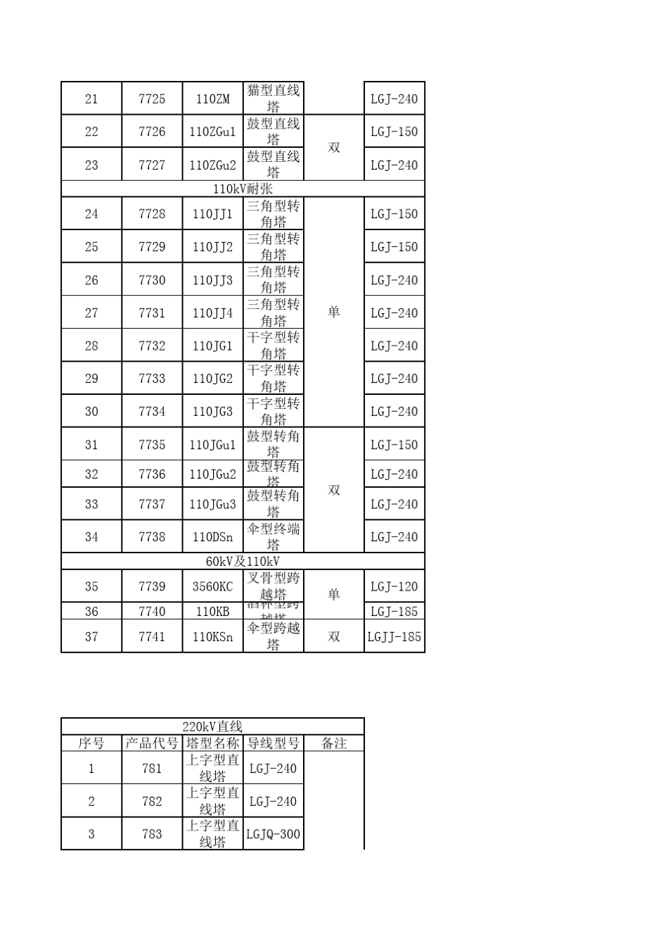 电力铁塔型号代码_第2页