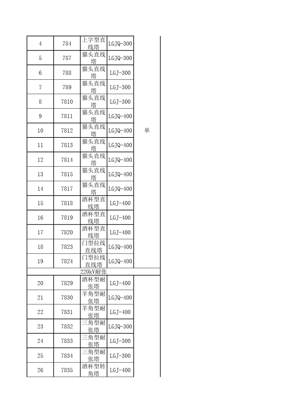 电力铁塔型号代码_第3页